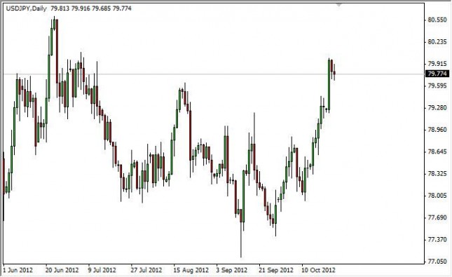 USD/JPY Forecast October 25, 2012, Technical Analysis USD/JPY Forecast October 25, 2012, Technical Analysis