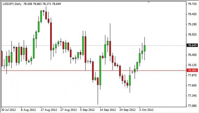 USD/JPY Forecast October 8, 2012, Technical Analysis USD/JPY Forecast October 8, 2012, Technical Analysis