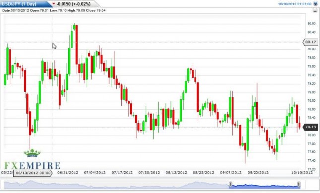 USD/JPY Forecast October 11, 2012, Technical Analysis USD/JPY Forecast October 11, 2012, Technical Analysis