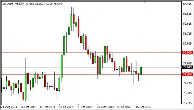 USD/JPY forecast for the week of October 8, 2012, Technical Analysis USD/JPY forecast for the week of October 8, 2012, Technical Analysis