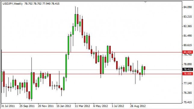 USD/JPY forecast for the week of October 15, 2012, Technical Analysis USD/JPY forecast for the week of October 15, 2012, Technical Analysis