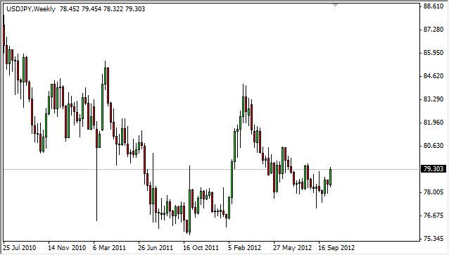 USD/JPY forecast for the week of October 22, 2012, Technical Analysis USD/JPY forecast for the week of October 22, 2012, Technical Analysis