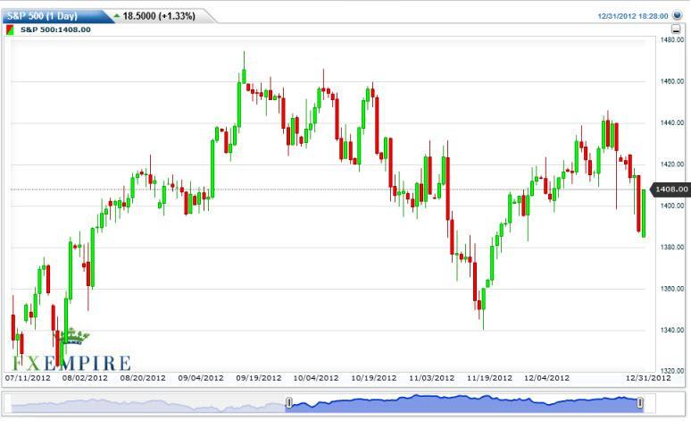 S&P 500 Futures Index Forecast January 2, 2013, Technical Analysis S&P 500 Futures Index Forecast January 2, 2013, Technical Analysis