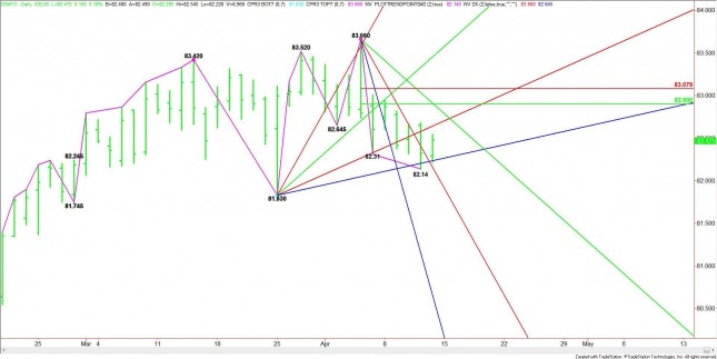 Daily June U.S. Dollar Index Daily June U.S. Dollar Index