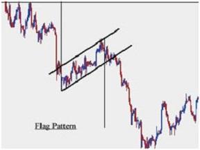 Using Chart Patterns for Binary Options Trading – Flags and Pennants Using Chart Patterns for Binary Options Trading – Flags and Pennants