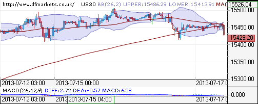 Global Stock Markets Mixed Ahead of Bernanke Testimonies Global Stock Markets Mixed Ahead of Bernanke Testimonies