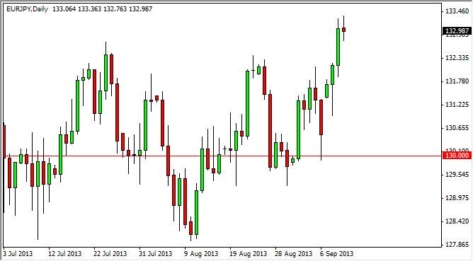 EUR/JPY Forecast September 12, 2013, Technical Analysis EUR/JPY Forecast September 12, 2013, Technical Analysis
