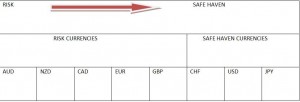 Why Everyone Must Monitor A Stock Index Chart Part A Why Everyone Must Monitor A Stock Index Chart Part A