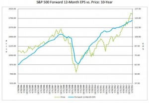 LESSONS FOR THE COMING WEEK PART 2: TOP GLOBAL MARKET DRIVERS LESSONS FOR THE COMING WEEK PART 2: TOP GLOBAL MARKET DRIVERS