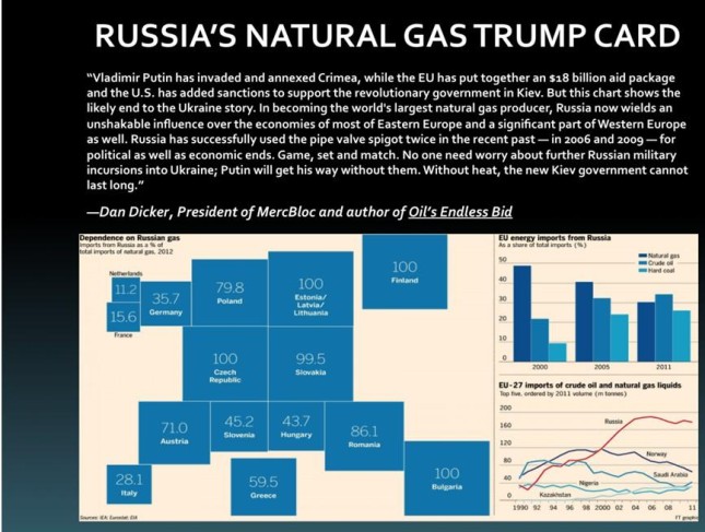 Fools Russian: 1 Chart Shows Why Russia Tension-Related Selloffs A Buying Opportunity Fools Russian: 1 Chart Shows Why Russia Tension-Related Selloffs A Buying Opportunity