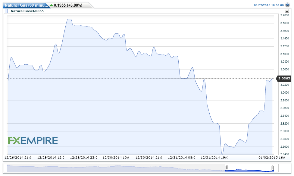 Natural Gas Weekly Fundamental Analysis January 5-9, 2015 ...