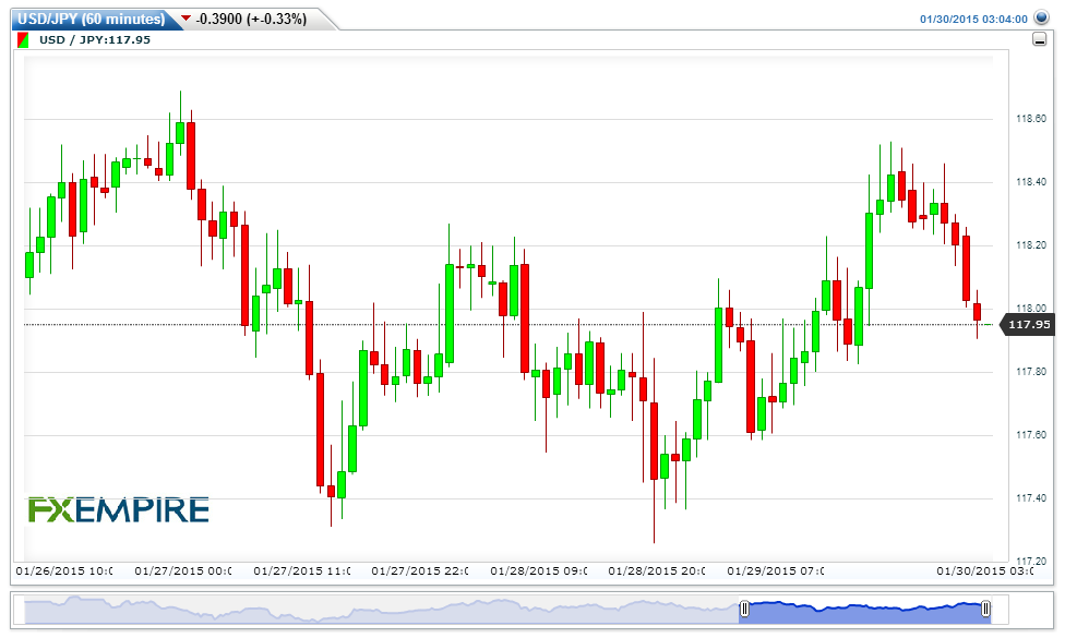 Trading binary options during asian session