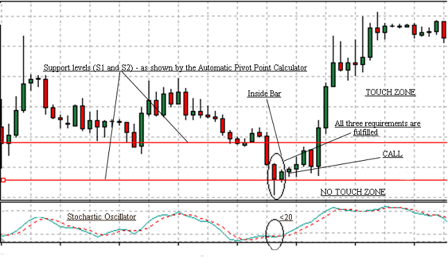 Binary options definition