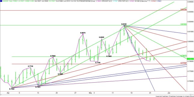 option trading primer