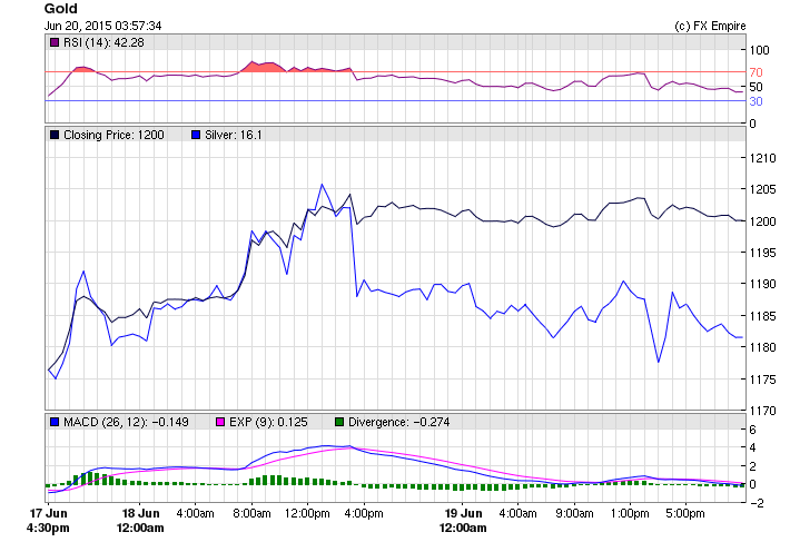 Forex brokers reviews and rating