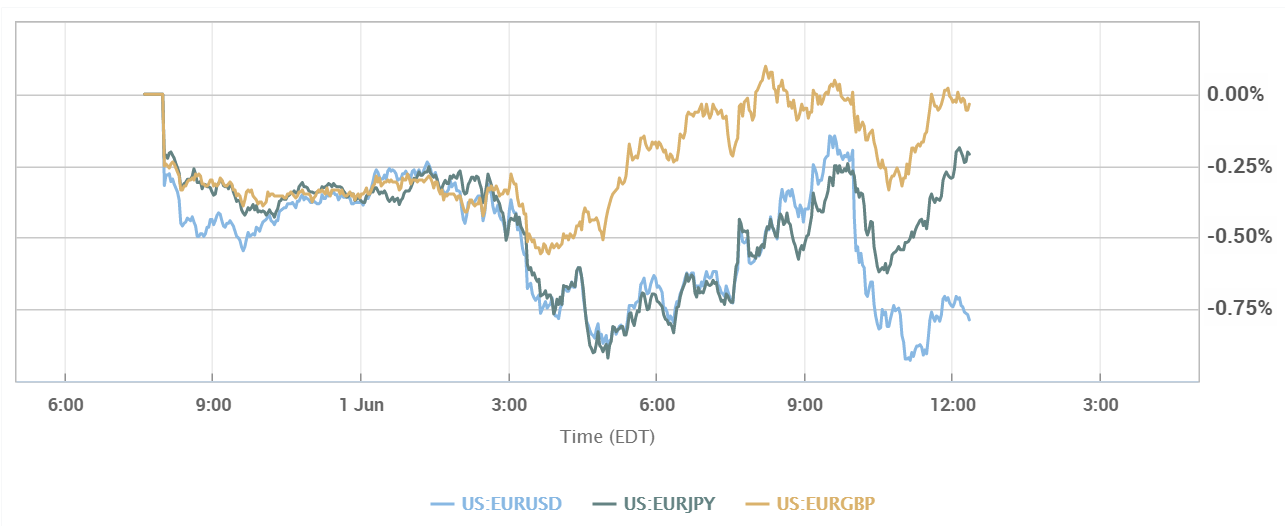 forex jobs in uk