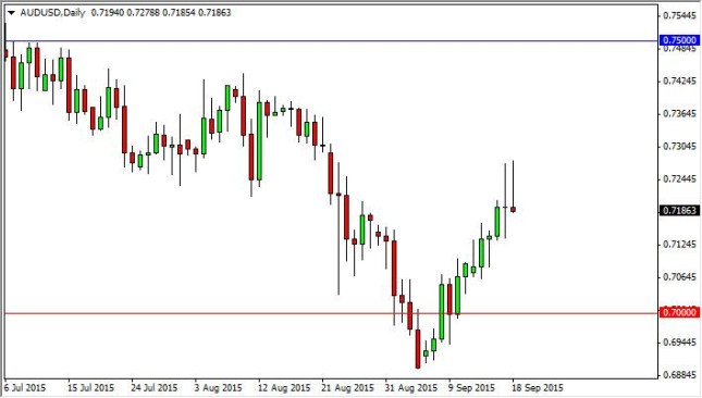 AUD/USD Forecast September 21, 2015, Technical Analysis