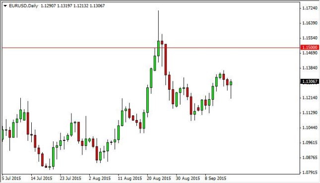 EUR/USD Forecast September 17, 2015, Technical Analysis