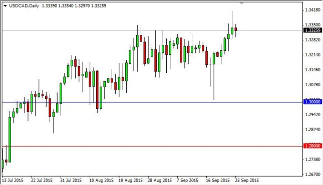 USD/CAD Forecast September 28, 2015, Technical Analysis