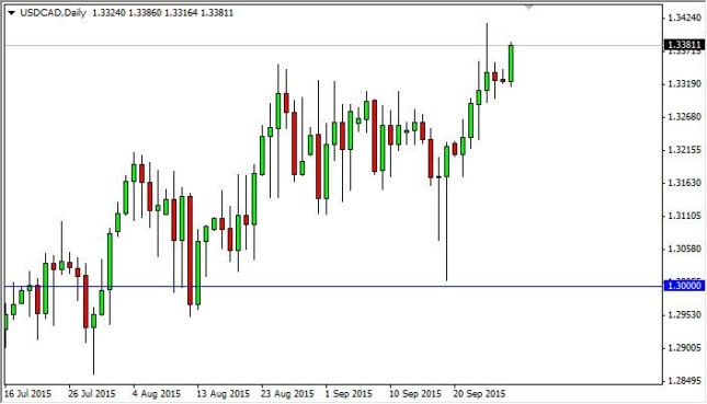 USD/CAD Forecast September 29, 2015, Technical Analysis