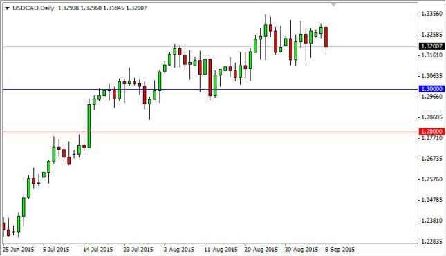 usdcad