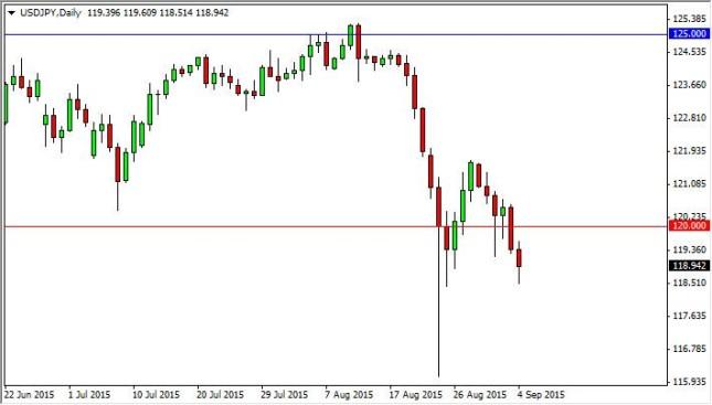 USD/JPY Forecast September 7, 2015, Technical Analysis