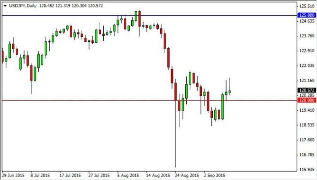 USD/JPY Forecast September 11, 2015, Technical Analysis