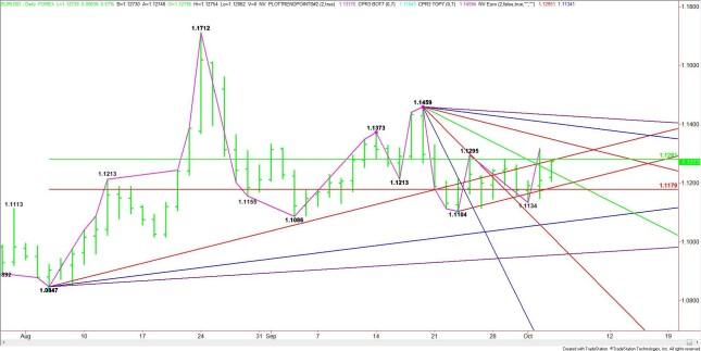 Usd try forex empire