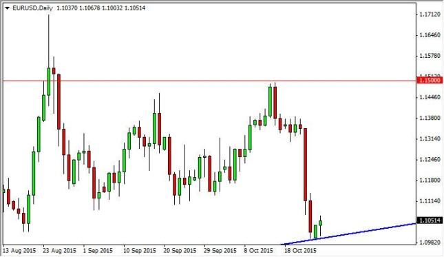 EUR/USD Forecast October 27, 2015, Technical Analysis