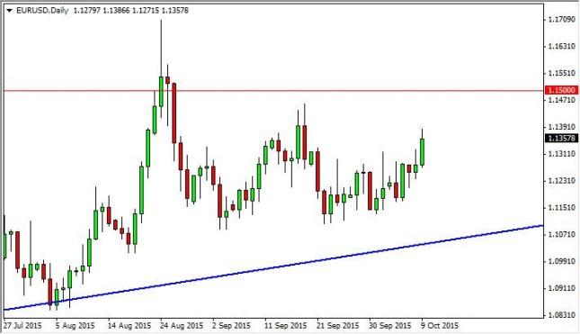 EUR/USD Forecast October 12, 2015, Technical Analysis