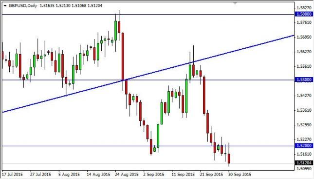 gbpusd