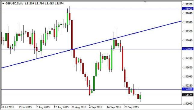 GBP/USD Forecast October 2, 2015, Technical Analysis