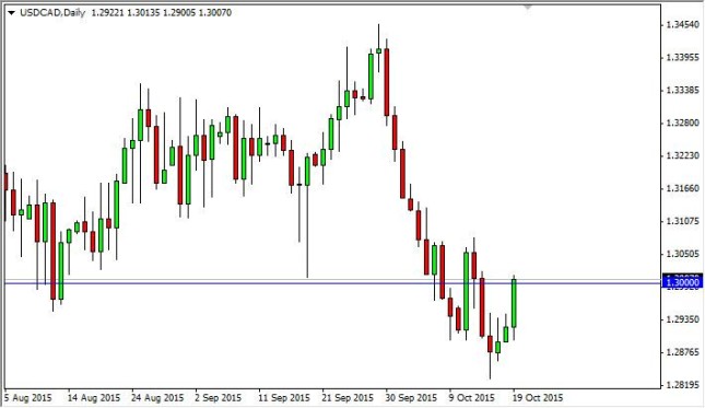 USD/CAD Forecast October 20, 2015, Technical Analysis