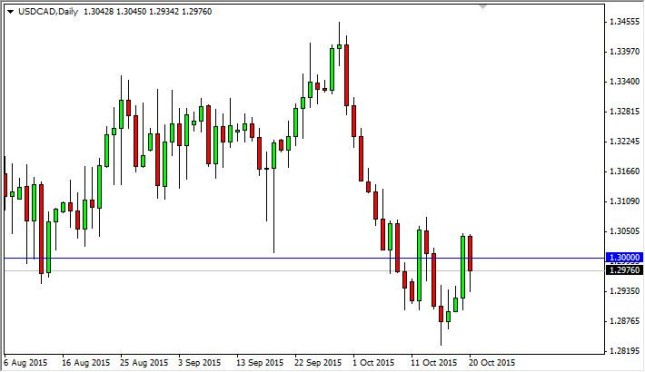 USD/CAD Forecast October 21, 2015, Technical Analysis