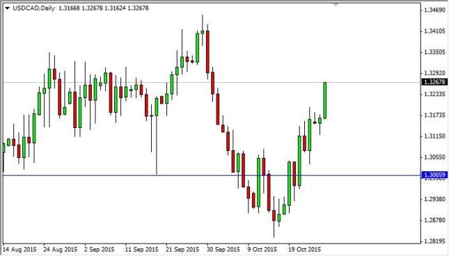 USD/CAD Forecast October 28, 2015, Technical Analysis