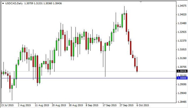 USD/CAD Forecast October 7, 2015, Technical Analysis