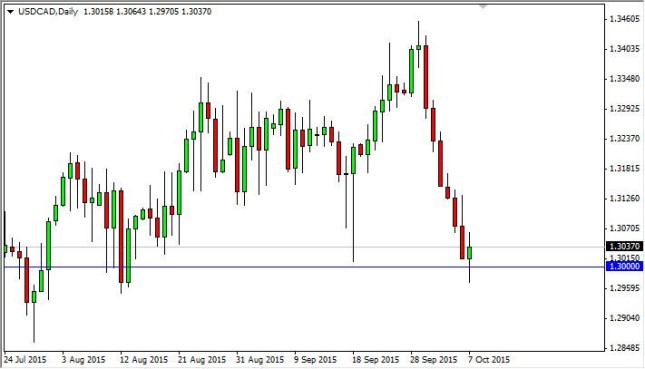 USD/CAD Forecast October 8, 2015, Technical Analysis