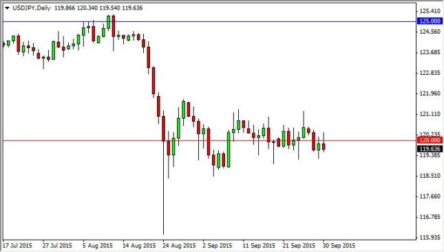 usdjpy