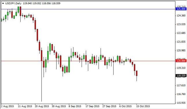 USD/JPY Forecast October 16, 2015, Technical Analysis