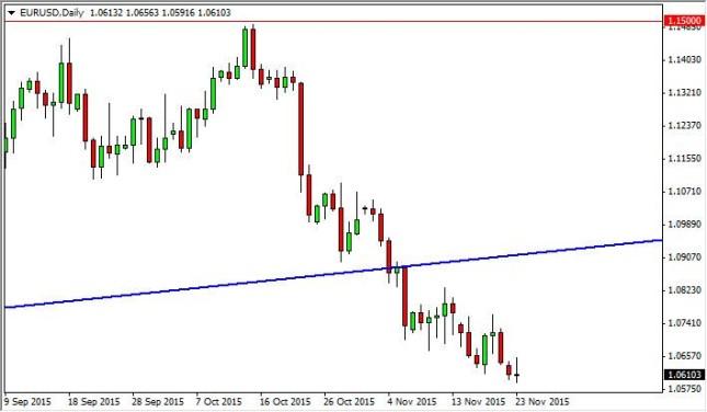 EUR/USD Forecast November 24, 2015, Technical Analysis