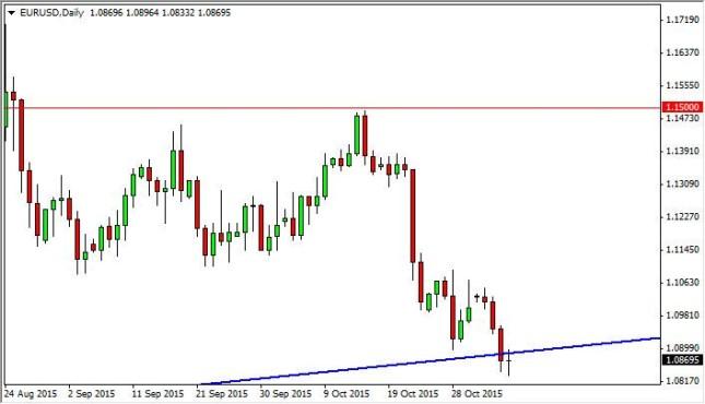 EUR/USD Forecast November 6, 2015, Technical Analysis