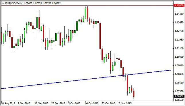 EUR/USD Forecast November 11, 2015, Technical Analysis