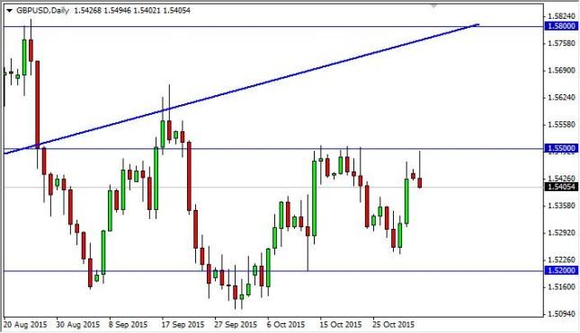 GBP/USD Technical Analysis November 3, 2015, Technical Analysis