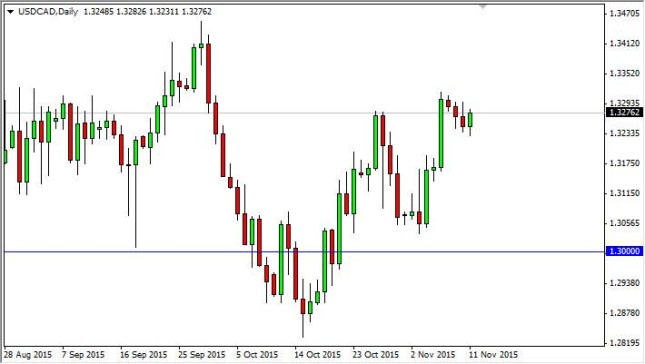 usdcad