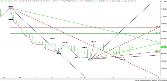 Daily February Comex Gold Daily February Comex Gold