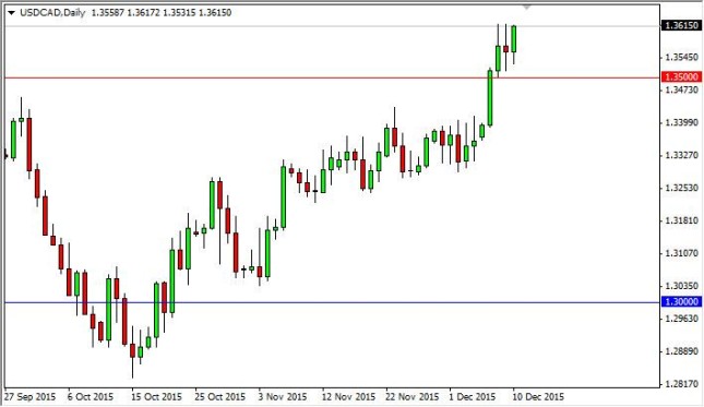 USD/CAD Forecast December 11, 2015, Technical Analysis