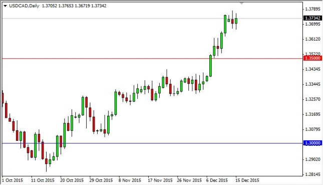 USD/CAD Forecast December 16, 2015, Technical Analysis