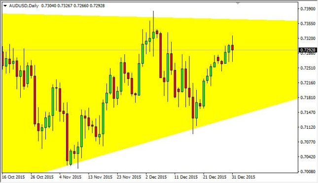 AUD/USD Forecast January 4, 2016, Technical Analysis