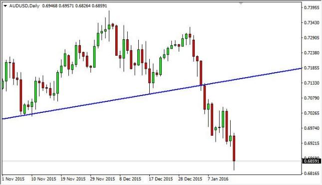 AUD/USD Forecast January 18, 2016, Technical Analysis