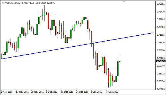 AUD/USD Forecast January 25, 2016, Technical Analysis